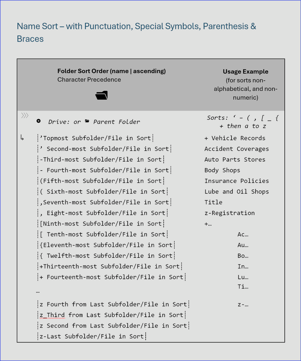 inceptionalsets's tweet photo. A layout of precedence of character alphabetization and numerical order, after I ran Internet Explorer through as much as I could.

🚩⭐🖥️💻🎧 https://t.co/bnlGCZ4Hws