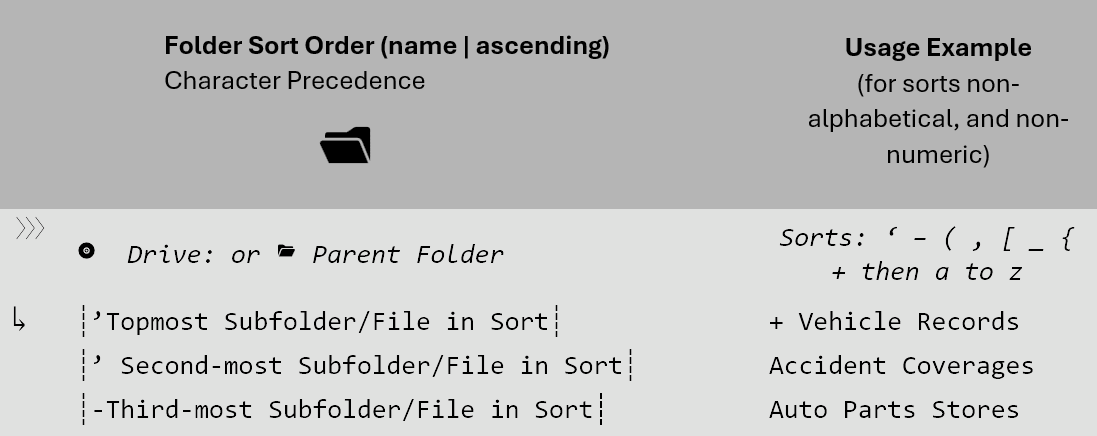 inceptionalsets's tweet photo. A layout of precedence of character alphabetization and numerical order, after I ran Internet Explorer through as much as I could.

🚩⭐🖥️💻🎧 https://t.co/bnlGCZ4Hws