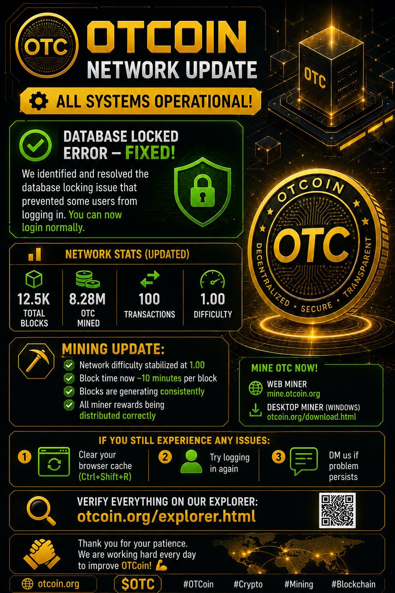 OTCoinOfficial's tweet photo. 🚀 OTCoin Network Update
All systems are now operational! ✅
The recent database lock issue has been successfully resolved, and all services are running normally.
#OTCoin #OTC #Blockchain #Crypto #Mining #ProofOfWork #SHA256 https://t.co/CaI0k3QcZ7