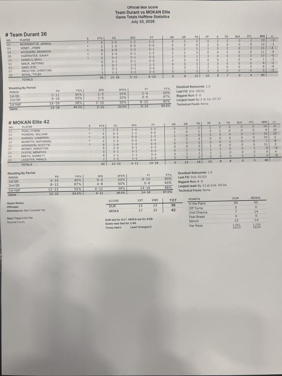 Capitol Hoops tweet media