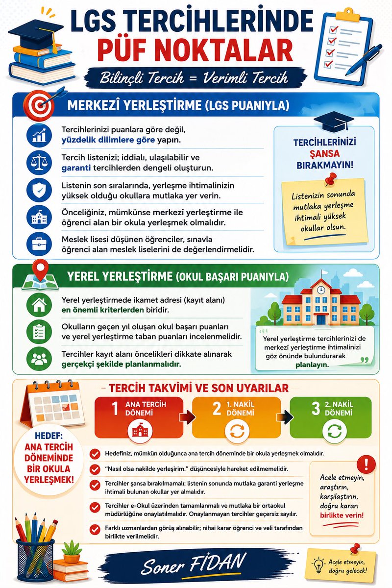 sonerfidan44's tweet photo. #LGS2026

LİSE TERCİHLERİ SÜRECİNDE DİKKAT EDİLMESİ GEREKEN HUSUSLAR

📚 BİLİNÇLİ TERCİH = VERİMLİ TERCİH

LGS tercih süreci başlıyor…

Yaklaşık 24 yıldır, binlerce öğrencinin tercih sürecine rehberlik eden bir eğitimci olarak; sahada edindiğim deneyimlerden hareketle, tercih döneminde dikkat edilmesi gereken temel noktaları sizlerle paylaşmak istiyorum.

LGS’de doğru karar vermenin ilk şartı bilgi sahibi olmaktır.

🔹 Tercih Kılavuzu mutlaka okunmalı, resmî açıklamalar dikkatle takip edilmelidir.
🔹 Duyumlarla veya sosyal medyada paylaşılan doğrulanmamış bilgilerle değil, resmî kaynaklarla hareket edilmelidir.
🔹 Tercih konusunda destek alınacak kişilerin bu alanda bilgi ve deneyime sahip olduğundan emin olunmalıdır. Mümkünse farklı uzmanların görüşleri alınmalı; rehber öğretmenlerden destek alınmalı ve nihai karar öğrenci ile veli tarafından birlikte verilmelidir.
🔹 Öğrencinin ilgi alanı, hedefleri, yetenekleri ve kişilik özellikleri mutlaka dikkate alınmalıdır.
🔹 Okullar yalnızca puan ve yüzdelik dilime göre değil; ulaşım, eğitim ortamı ve öğrenciye uygunluğu açısından da değerlendirilmelidir.
🔹 Tercih listesi gerçekçi hazırlanmalı ve istek sırası doğru belirlenmelidir.
🔹 Sistem üzerinden kaydedilen tercihler mutlaka bir ortaokul müdürlüğüne onaylatılmalıdır. Okul tarafından onaylanmayan tercihler geçersiz sayılır.
🔹 Yerel yerleştirme ekranı önce açılsa da, yerleştirme sürecinde öncelikle merkezî sınav puanıyla yapılan tercihler değerlendirilir. Bu nedenle sınavla öğrenci alan okullara yönelik tercihlerin bilinçli şekilde planlanması önemlidir.

Unutmayalım;

Doğru tercih; sadece yüzdelik dilimi ile değil (yüksek puanla) , doğru bilgi, doğru analiz ve doğru planlamayla yapılır.

Bilinçli Tercih = Verimli Tercih

Soner FİDAN
