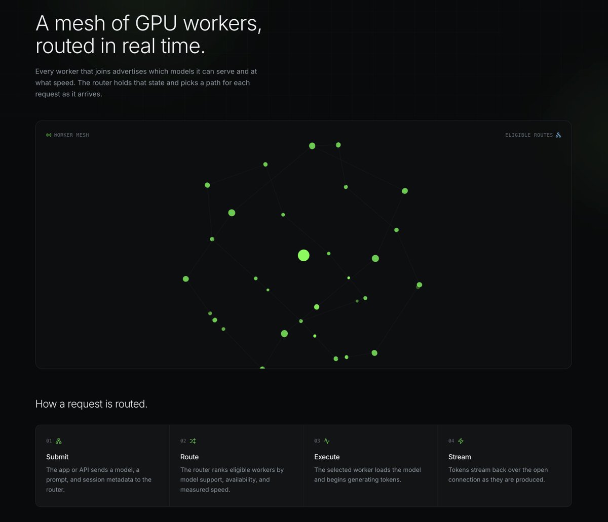 kunagisystems's tweet photo. Every request names the worker that ran it. The router ranks eligible  GPUs by model support, availability, and measured tokens-per-second,  then assigns the fastest match and streams the result over an open  connection. 

This is the live scheduler, not a mockup. https://t.co/N8OpKlGncA