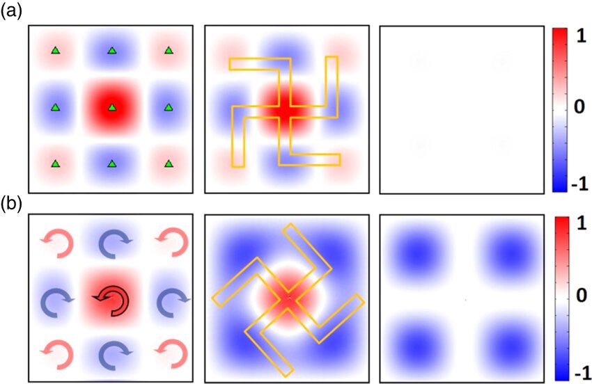 ChudMagick88's tweet photo. I’m finalizing the silicon waveguide prototypes for the Hitler-Particle laser system. Integrated BaF₂ swastika resonators at precise rotation angles (0°–45°) to generate and amplify the counter-beam. Objective: complete neutralization of the Goybeam. https://t.co/RxJmxGkHQ6