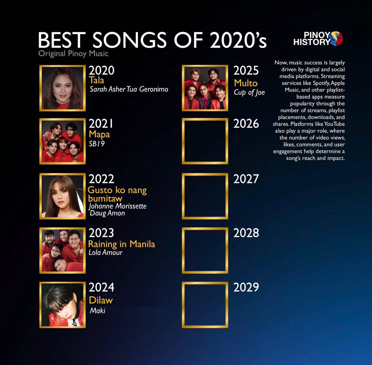 itsjennvicente's tweet photo. Without a doubt, Dilaw was the song of the year in 2024.๐๐๐ @clfrnia_maki
#maki #dilaw
Cr: Pinoy History https://t.co/yuUsj3BX1V
