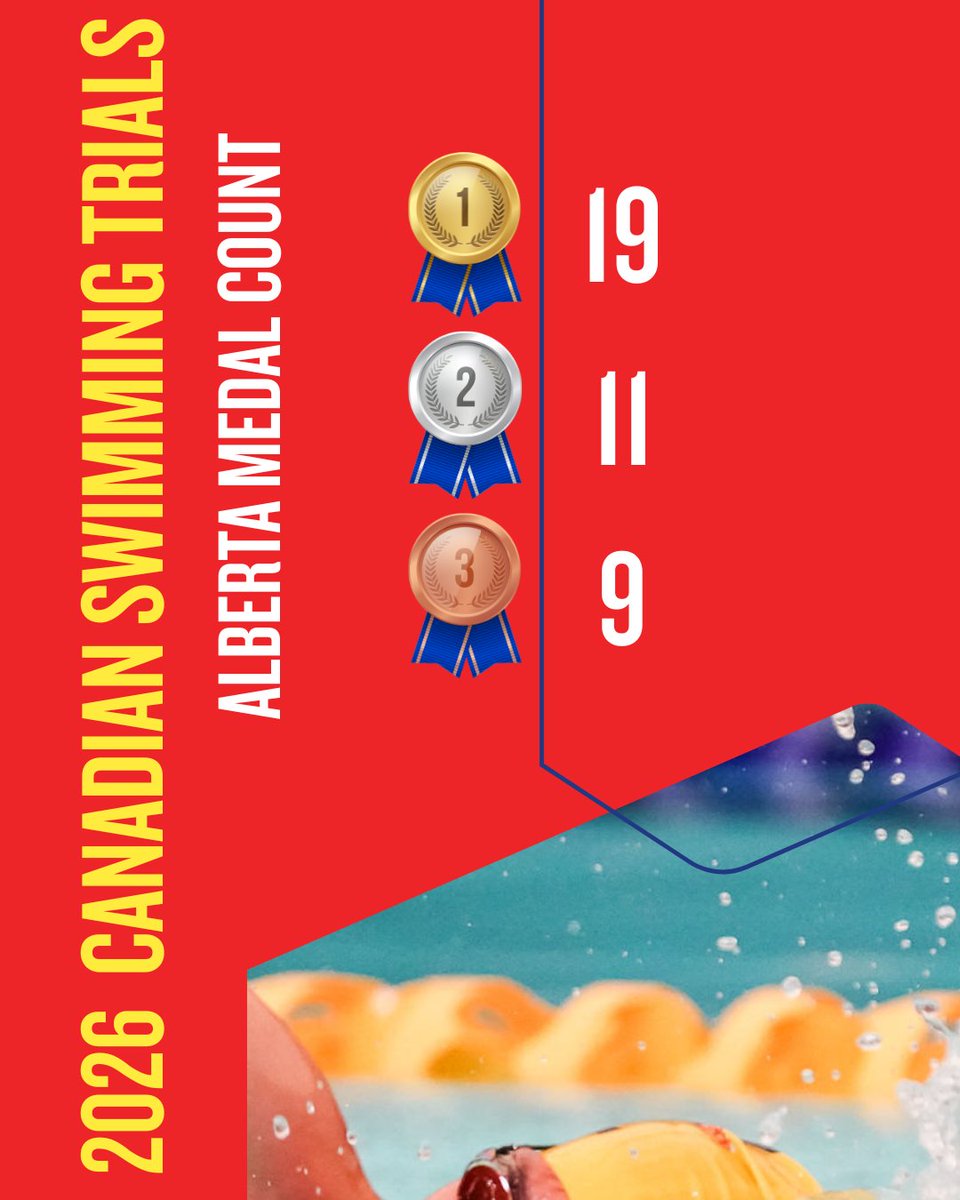 SwimAlberta's tweet photo. Congratulations to all AB swimmers who competed at trials this week!  🏊‍♀️

#SwimAB #BellCanadianProvincialTrials #Swimming https://t.co/VGdhJLK2vx
