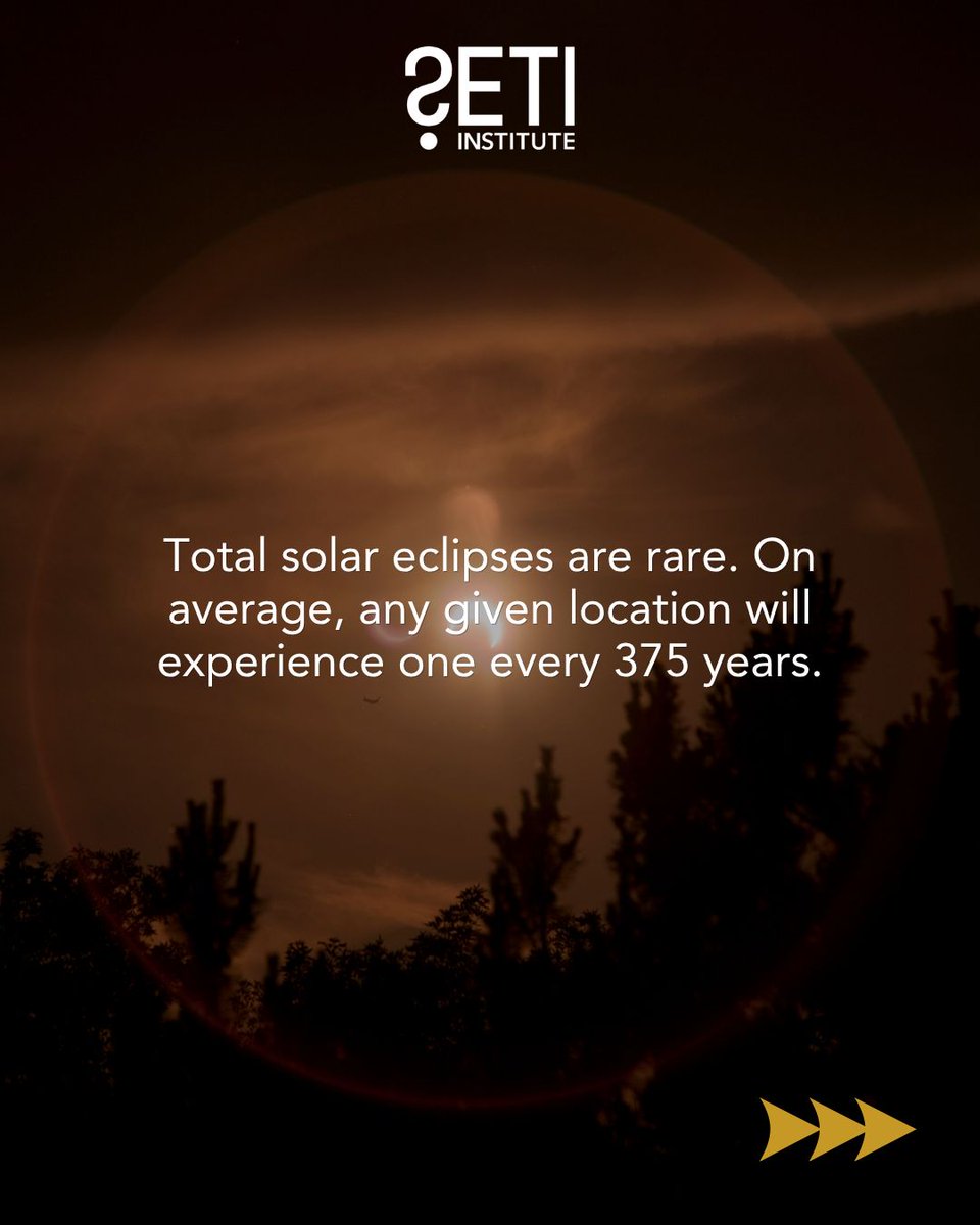 SETIInstitute's tweet photo. Think you know solar eclipses? 

Here are five incredible facts that might surprise you. 

From disappearing daylight to Einstein's groundbreaking discovery, there's far more to eclipses than meets the eye. 

#SolarEclipse #Astronomy #ScienceFacts #SETIInstitute #Space #Cosmos #Education #STEM