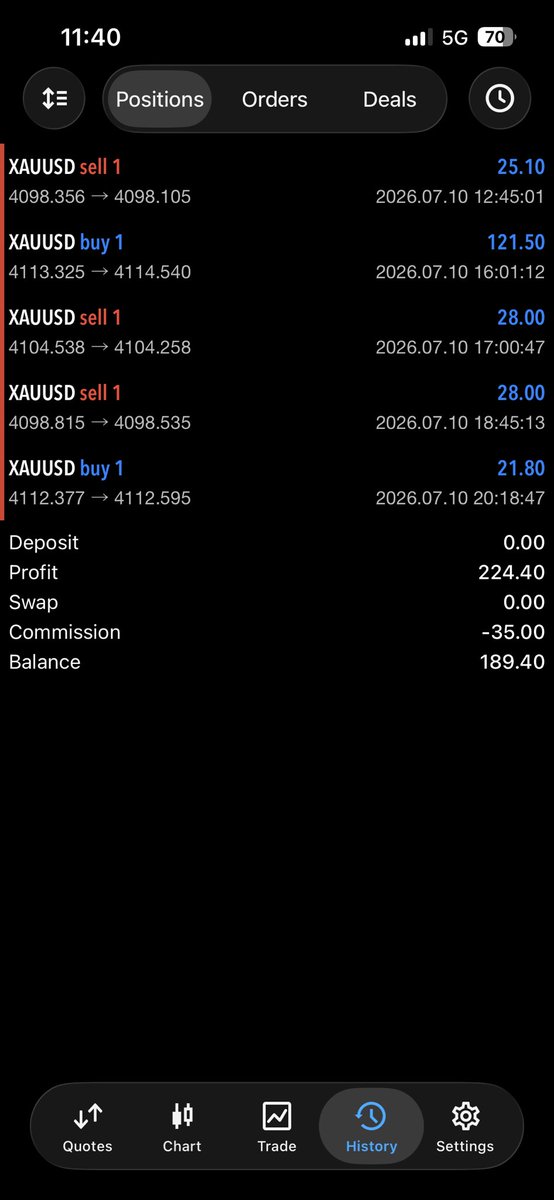 AngiTerver1's tweet photo. Day 5
#TradingBot #bots #forex #crypto https://t.co/qKGcH5qsQa