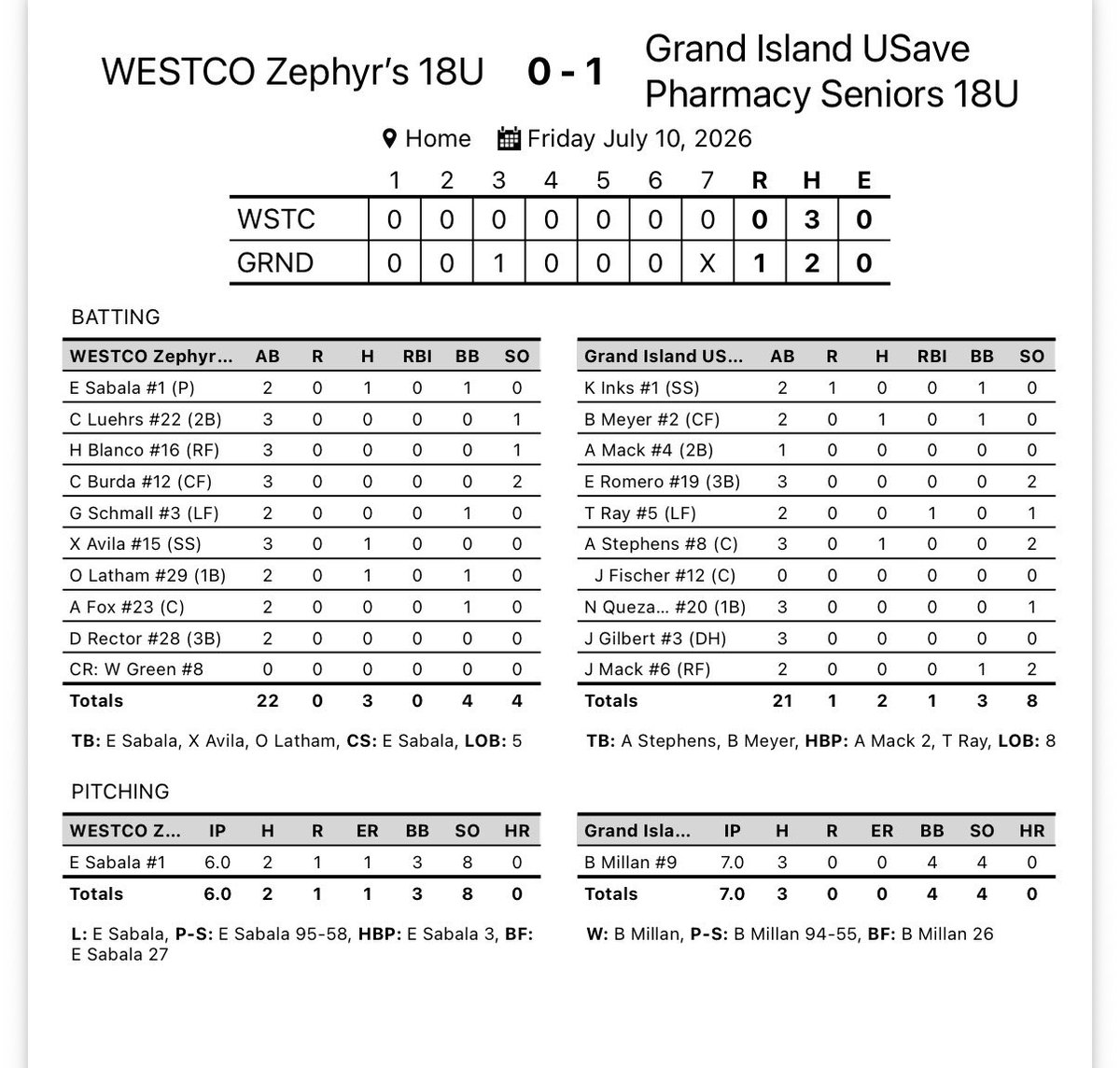 LegionGi's tweet photo. USave picks up a great win to start off our home tournament beating Scottsbluff 1-0. Great pitching performances by both pitchers. USave will play again tomorrow at 3pm vs Gove County, Kansas. https://t.co/7sg3hRRM9M