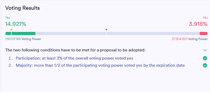 HEROonchain's tweet photo. Another reduction of the $ICP inflation⬇️
Proposal 142724 has passed✅

Node providers who did not respond to either of the two smoke tests (more context in one of my last videos) will be subject to a 50% reduction of node rewards for a period of three months.

The intent of this measure is to ensure that node rewards remain aligned with operational readiness and the resilience expectations set out in the node provider standards.

DFINITY has not voted on this proposal.