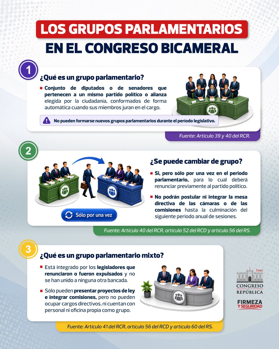 congresoperu's tweet photo. ¿Cómo funcionarán los grupos parlamentarios en el Congreso Bicameral? 

👥 Conoce cómo se conforman las bancadas, cuándo es posible cambiar de grupo parlamentario y qué características tienen los grupos mixtos. ✅ https://t.co/dDESL8WncC