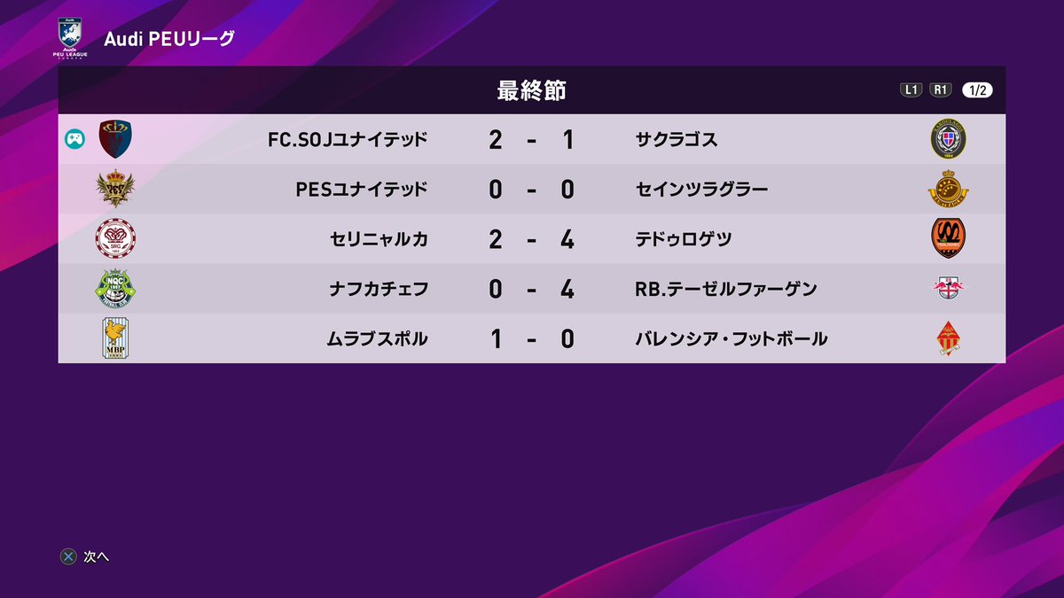 PEUleague's tweet photo. Audi PEU league27-28及びE2V PDⅡ league27-28の全日程が終了しました。

🏆
PEUリーグ優勝はRBテーゼルファーゲン！

🥇🥈
昇格決定はRBウィガン、ロンドンFCに決定！

また1部からはFCパリシティ、バレンシアフットボール、SBユナイテッドが2部に降格します。

#PEU27 
#PD227 https://t.co/zev8pZKu3U