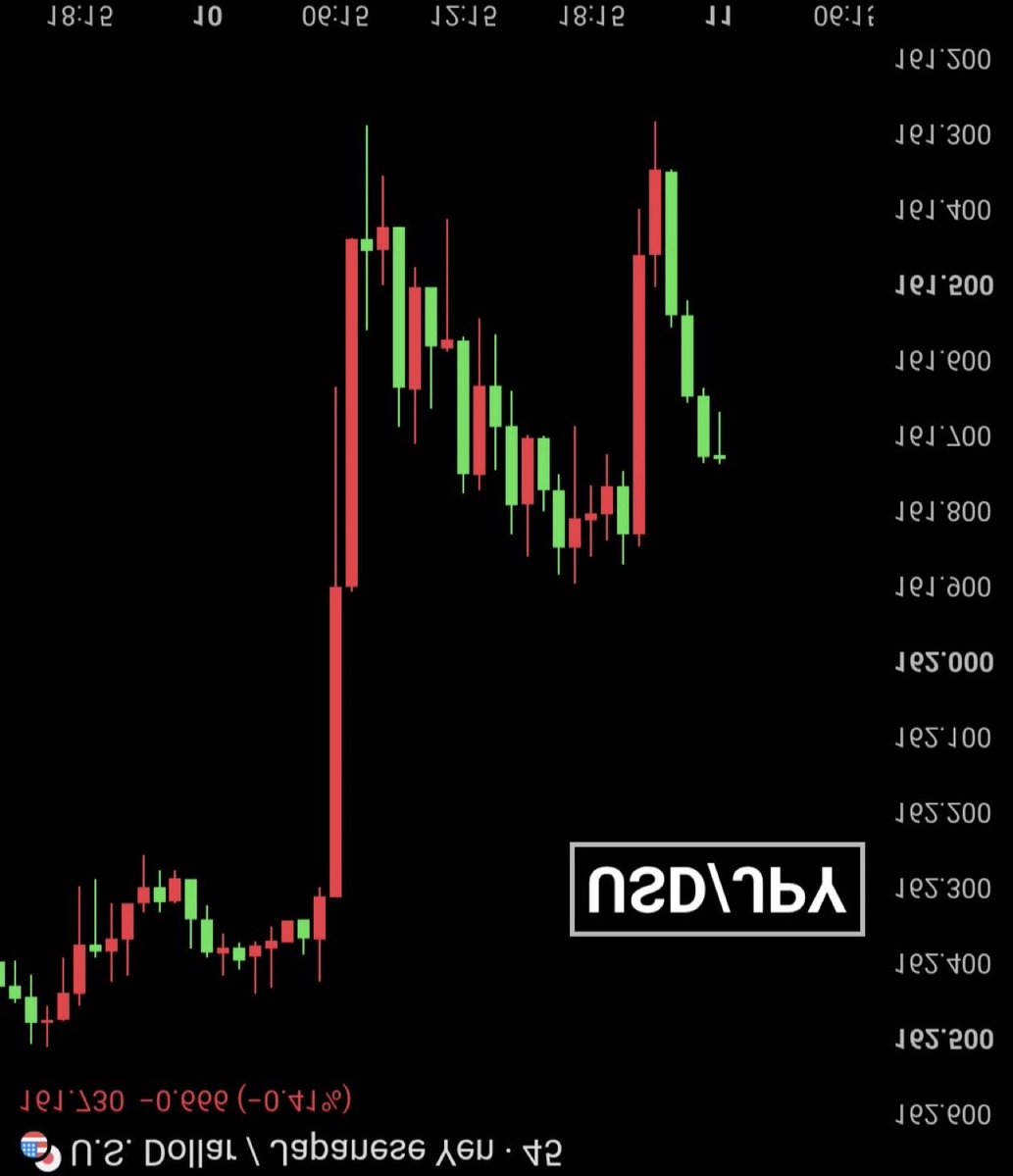 munkhmur's tweet photo. @BullTheoryio Ehat would be the next 🕯️: https://t.co/Bez5boxmq8