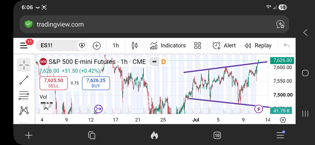 3Xtraders's tweet photo. $SPX futures whipsaw into the weekend. $SPY #FridayFunday https://t.co/4oDZpcFnl7