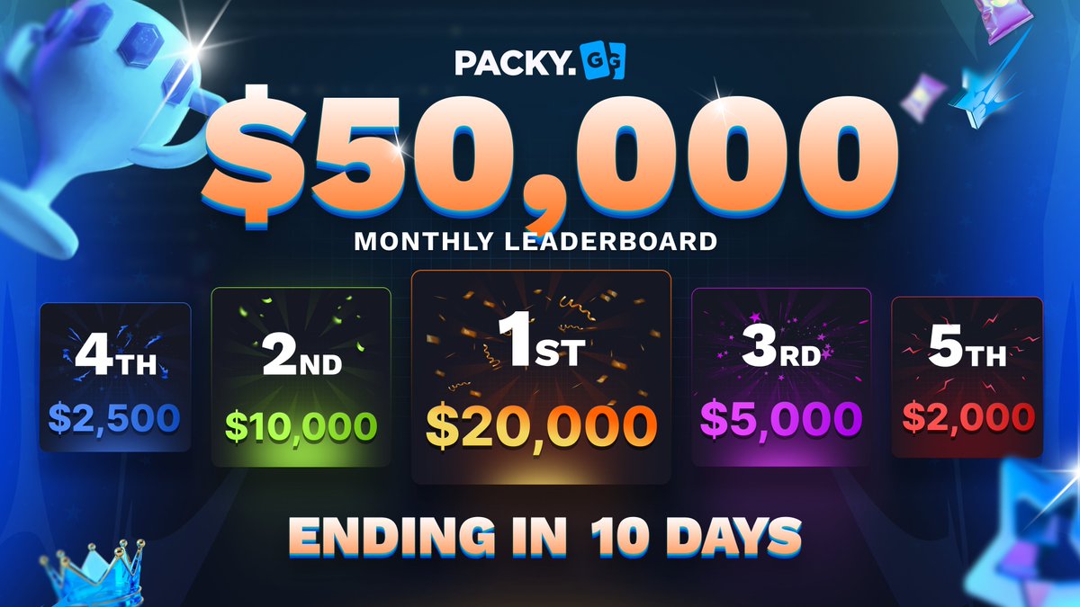 packydotgg's tweet photo. 🏆Only 10 days remain in the $50,000 Monthly Leaderboard🏆

The race for the top spot is getting intense👀

🥇$352,465 wagered
🥈$207,458 wagered
🥉$131,191 wagered

Like + RT for a chance to win $50💰 https://t.co/lDU8I4bZbQ