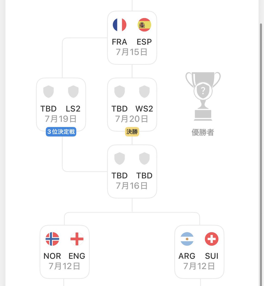 ryu_mci_ab's tweet photo. イングランド、アルゼンチンが勝ち上がればFIFAランク通りのトップ4が揃うやん https://t.co/dv2mbCAmvq
