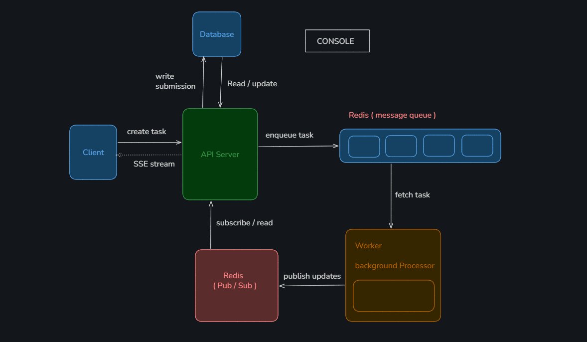 _hrxit's tweet photo. Day 13 Logs:

- Worked on project 

Spent most of tonight optimizing — was fetching the entire executed code from DB, but realized execution output needs to stream live instead. Switching to SSE for continuous chunked streaming from BE to client. 
Grind ~9hrs

#CodingJourney https://t.co/VOSHx1DR6P