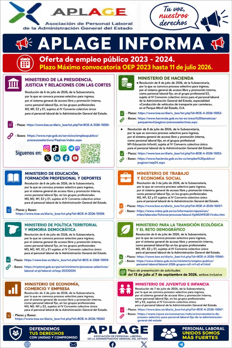 AplageComunicac's tweet photo. 📢 APLAGE INFORMA 📢

🔴 Oferta de empleo público 2023 - 2024. Plazo Máximo convocatoria OEP 2023 hasta 11 de julio 2026.

👉 MINISTERIO DE LA PRESIDENCIA, JUSTICIA Y RELACIONES CON LAS CORTES, HACIENDA, EDUCACIÓN, FORMACIÓN PROFESIONAL Y DEPORTES, TRABAJO Y ECONOMÍA SOCIAL,... https://t.co/Ti40u1HZKo