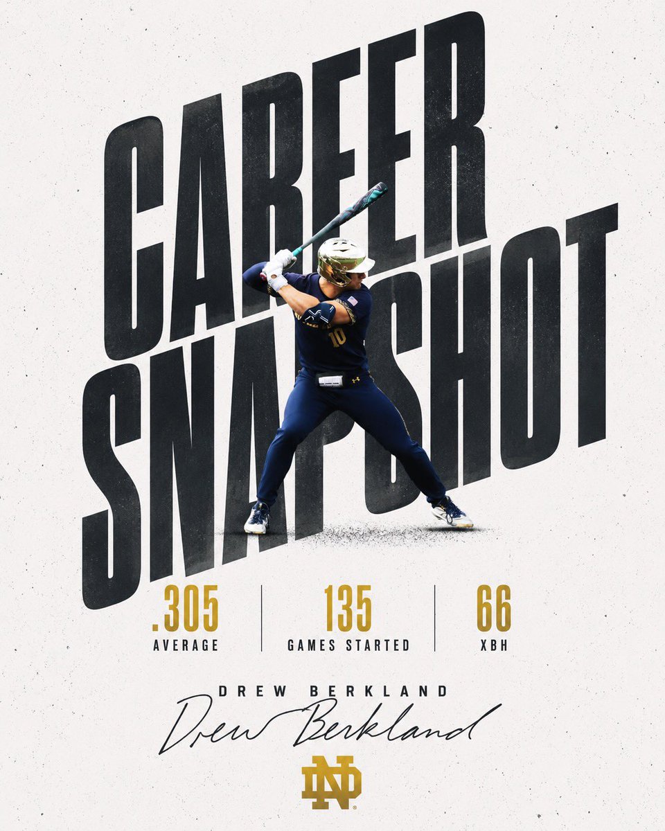 Notre Dame Baseball Recruiting & Analytics tweet media