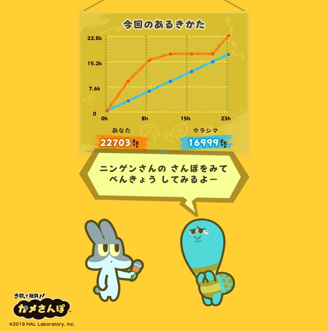 9darts's tweet photo. 今日のさんぽ競走の勝敗結果が出たよ！
#カメさんぽ https://t.co/ZRlWFgQvud