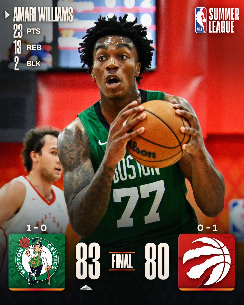 NBA's tweet photo. 🏀 FRIDAY'S FINAL SCORES 🏀

Amari Williams records a double-double in the @celtics THRILLING overtime victory against the Raptors!

John Tonje: 20 PTS, 5 REB, 5 3PM
Hugo González: 17 PTS, 10 REB, 8 AST
Allen Graves: 22 PTS, 13 REB, 3 STL, 2 BLK
Nate Bittle: 10 REB, 6 BLK https://t.co/nhQJ7l3hYw
