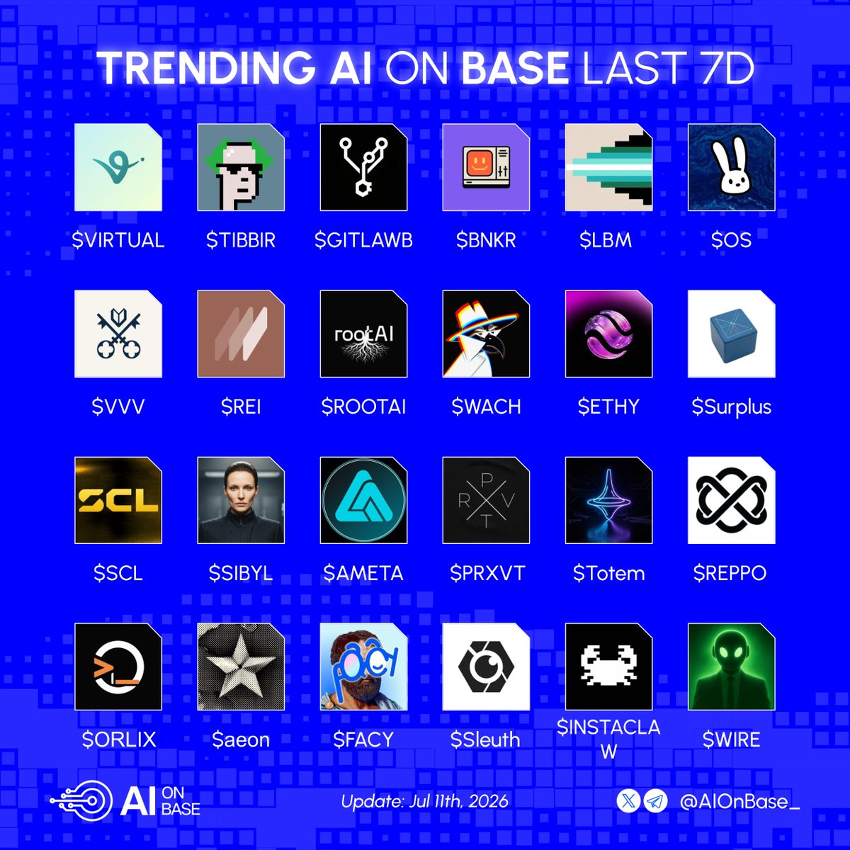 AI on Base tweet media