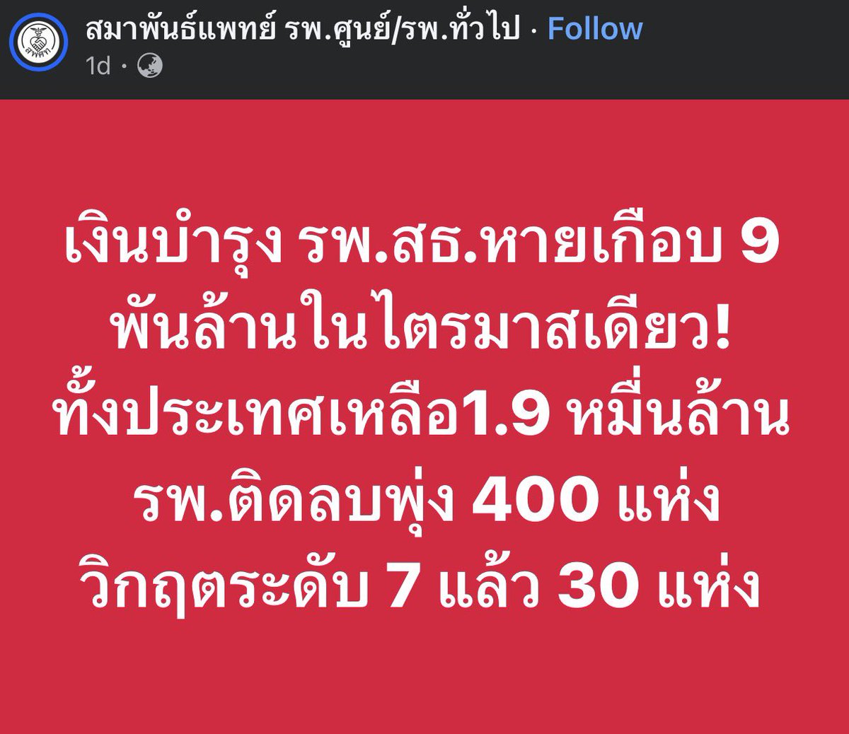 pizad_sura's tweet photo. ฉิบหายแน่ คนแก่ คนป่วย มากขึ้นทุกวัน แต่ลดงบ เจริญล่ะ บุคลากรลาออกหมดแน่ https://t.co/lkvAJVbcwE
