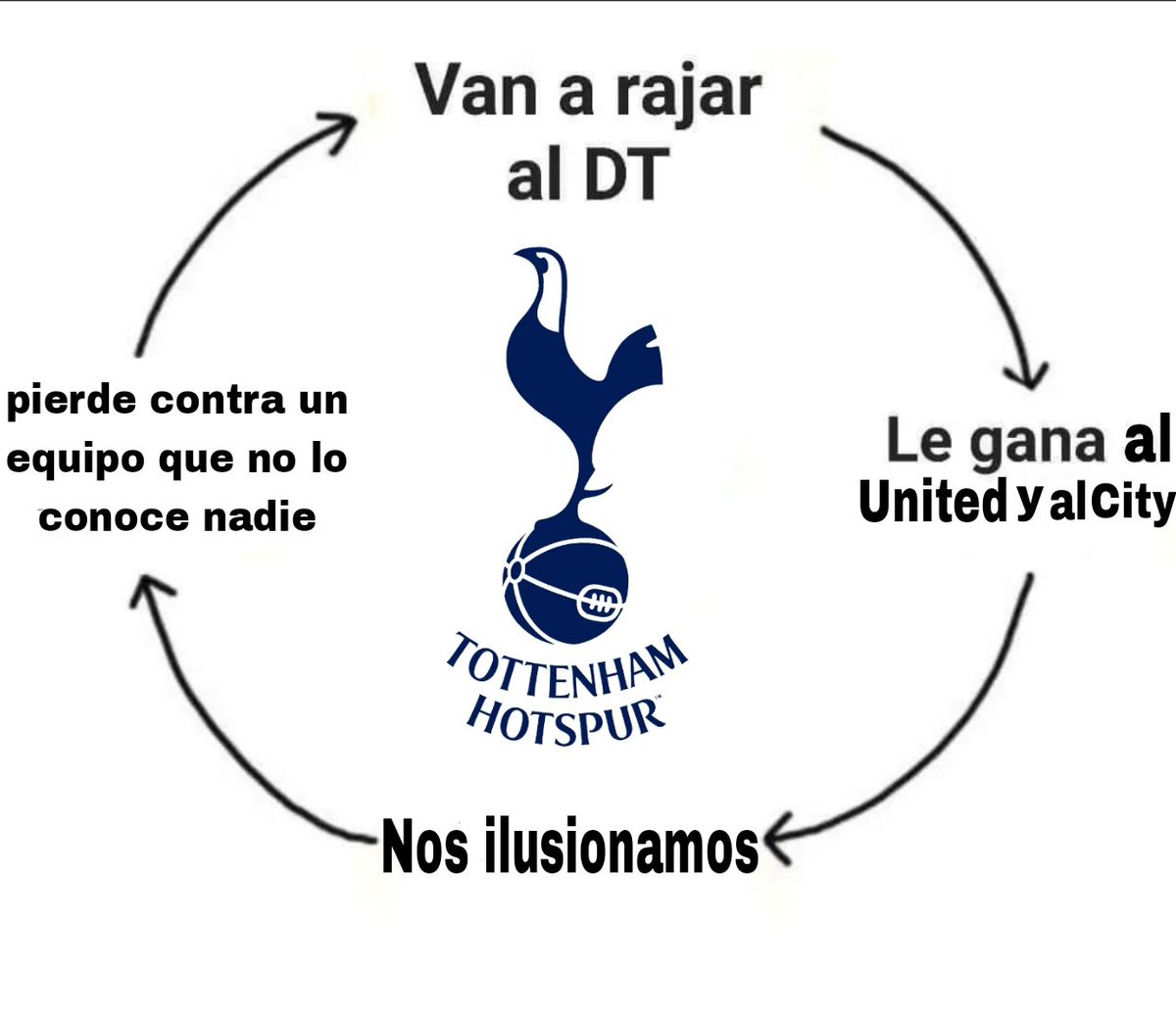 Cutisonny139's tweet photo. El lore del tottenham https://t.co/qqNU364AYA
