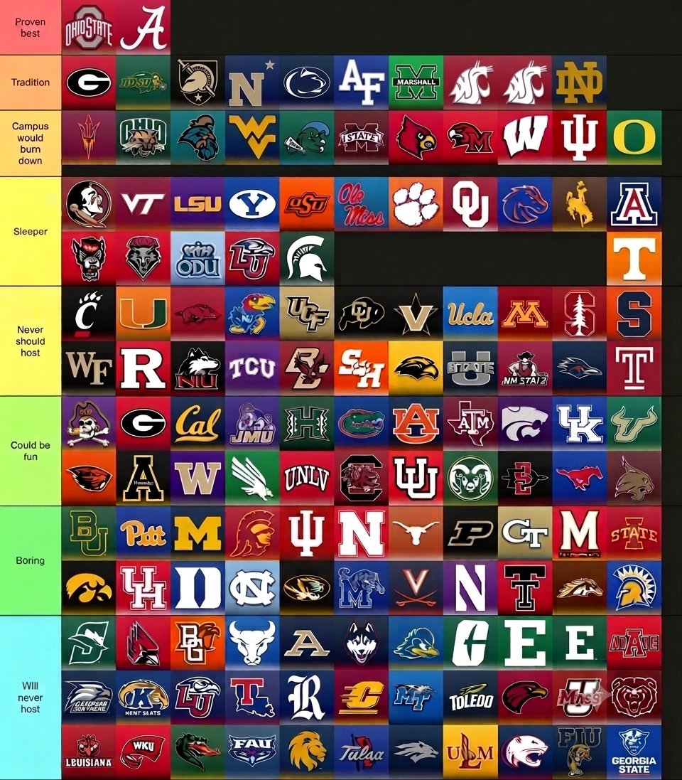 ImRiver7's tweet photo. @COLLEGEFBONLY Fixed it for ya https://t.co/KaAnvc0Y5o