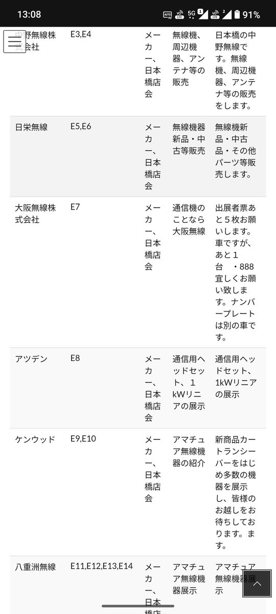 JP3GHQ's tweet photo. https://t.co/xspiFTVMdU

関ハムの出展企業一覧

大阪無線さんだけやからしてて草 https://t.co/7OeVNSn17x