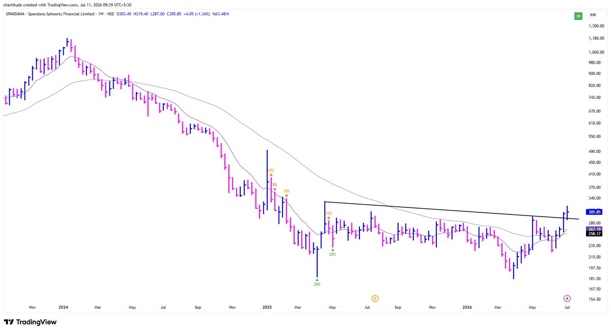 The_Chartist 📈 tweet media