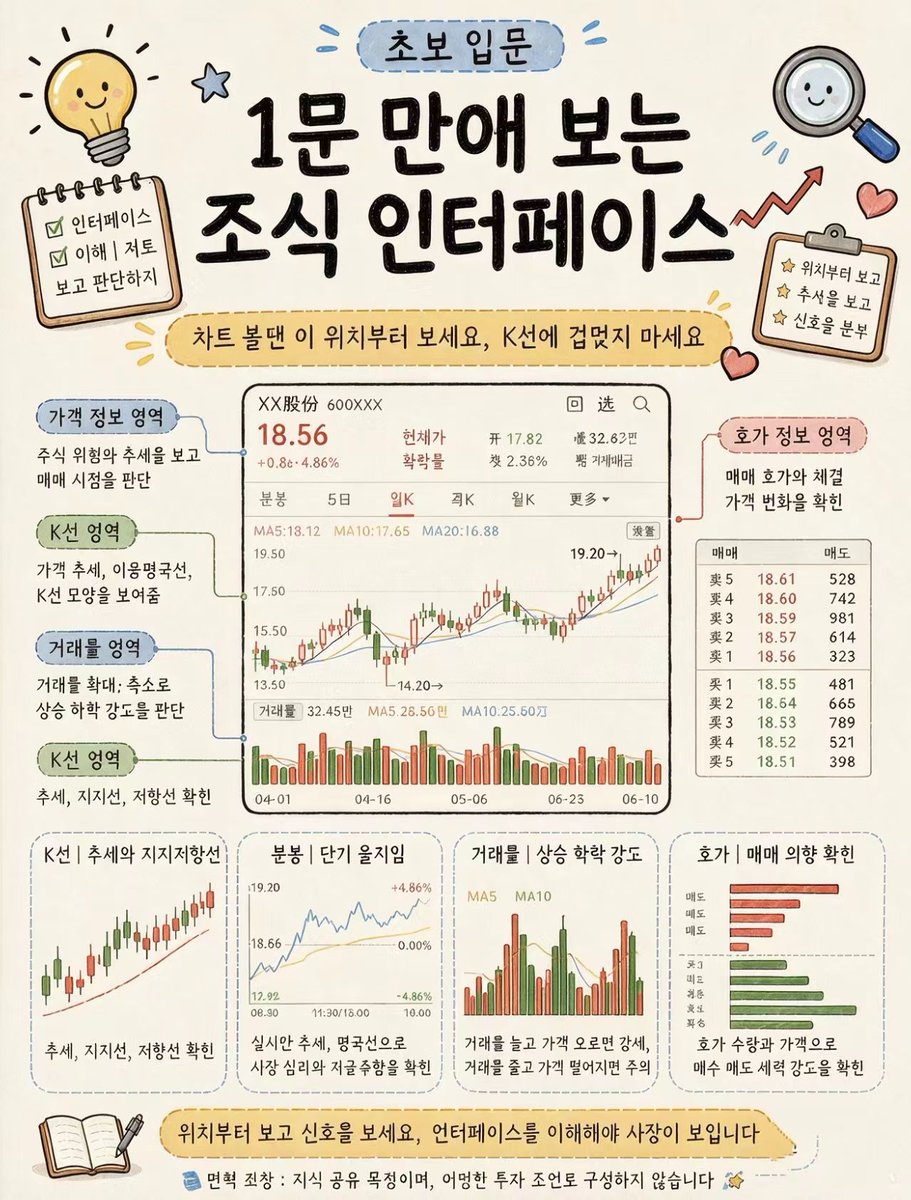 OY_Dobby's tweet photo. 주식 거래 사실 매우 간단합니다-가격 상승 및 하락, k 라인 추세, 분시 강약, 용량 신호, 게임, 부 성장의 문을 열어 드리겠습니다! https://t.co/rgHYL8iLZe