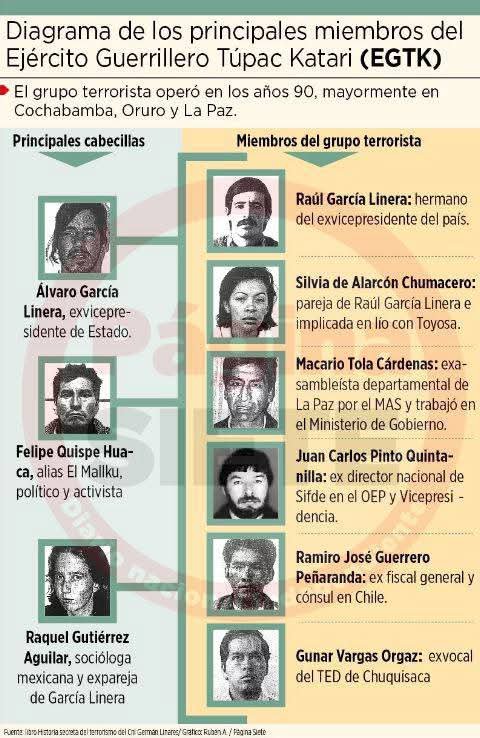 Rossdr3's tweet photo. Piensan como terroristas
Se visten como terroristas
Fueron adoctrinados por terroristas 
Entonces son ¿...? https://t.co/rAPdL5M8CH