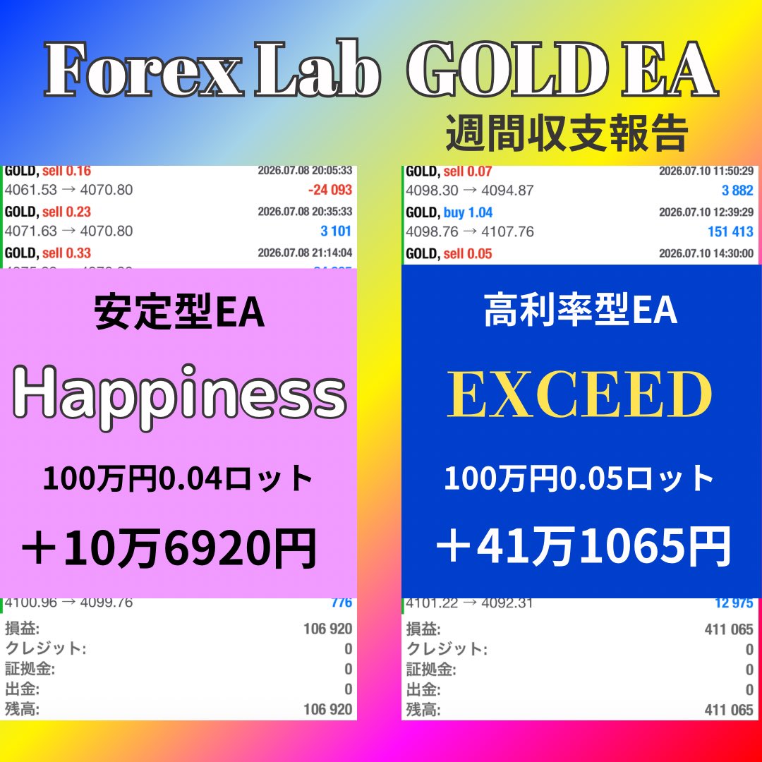 ForexLab_FX_EA's tweet photo. ◤￣￣￣￣￣￣￣￣￣￣ 　GOLD EA週間収支報告 　＿＿＿＿＿＿＿＿＿＿＿◢

【ハピネス】
10万6920円✨

【エクシード】
41万1065円🔥

ハピネスもエクシードも優位性のある場所を厳選しているので一日に数ポジションしか持たないこともあります❗️

巷に良くあるナンピンマーチンEAとは違います‼️

オープンチャットリンク
⬇️
https://t.co/pDMCdz66ke

#FX
#ドル円