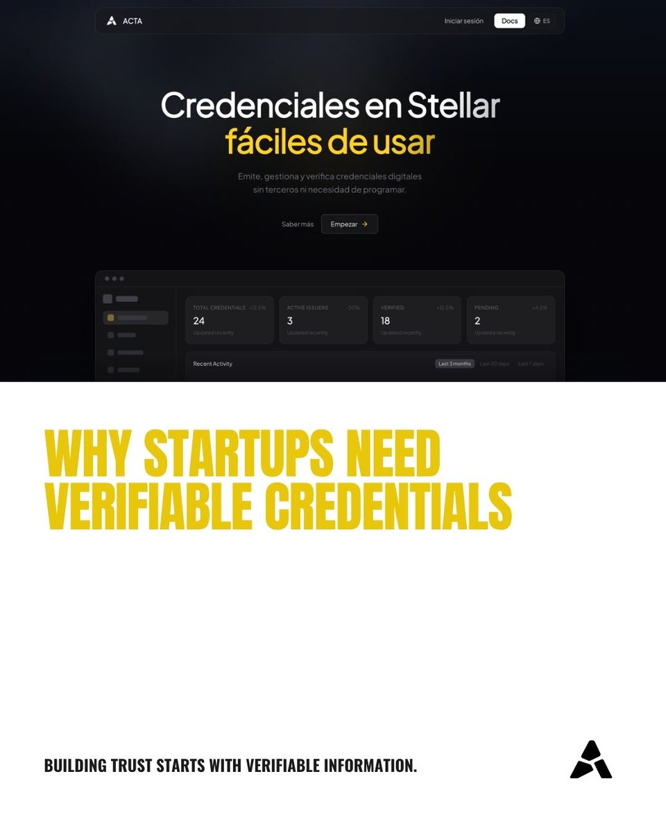 ActaXyz's tweet photo. Trust shouldn't be the hardest part of building a startup.

Today, startups still rely on PDFs, screenshots, emails, and manual verification to prove important information. The result? Slower onboarding, higher operational costs, and unnecessary friction.

At ACTA, we're changing that.

Built on Stellar, ACTA enables startups to issue, manage, and verify Verifiable Credentials in minutes—without building custom verification systems from scratch. Whether it's user onboarding, certifications, memberships, professional achievements, or digital identity, trust becomes instant, secure, and verifiable.

Stop building verification infrastructure.
Start building your product.
🚀 Ready to bring digital trust to your application?

#ACTA #Stellar #BuildOnStellar #VerifiableCredentials #DigitalIdentity #TrustInfrastructure #Web3 #Blockchain #Startup #Developers #Innovation #SaaS #OpenSource
