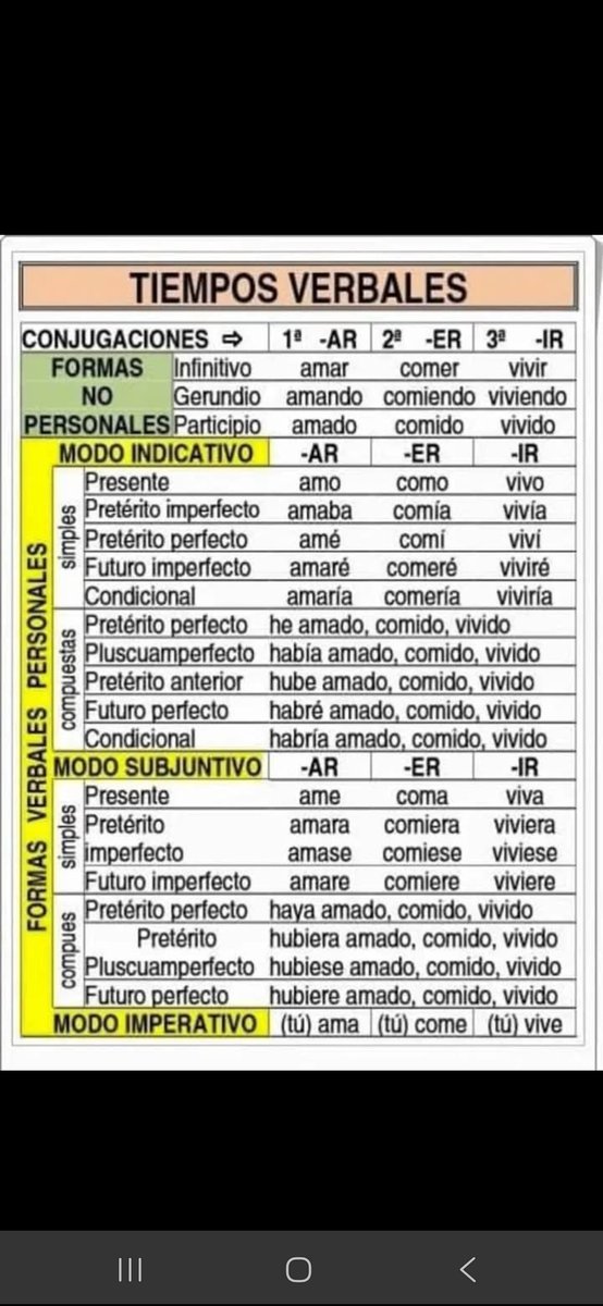 SpanishtutorVal's tweet photo. Tiempos verbales. #Spanish #español #spanishteacher #spanishvocabulary #spanishlessons #spanishstudents # https://t.co/xTB8KbGIsV