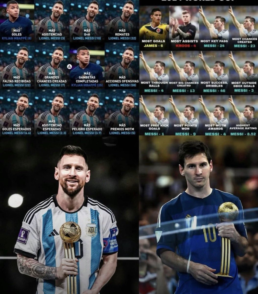 Aadi_Axa's tweet photo. @JeffTeves85 @Saintinnocent14 @YashRMFC Oops go back to get fed by your mommy's lasagna 😂 retard

Arg scored 2 Goals in K.O and Messi was directly involved in 1 and indirectly involved in 2nd Goal 😂

You keep talking like they banged 10 goals in KNOCK OUTS alone lmao https://t.co/3yXGh0sksf