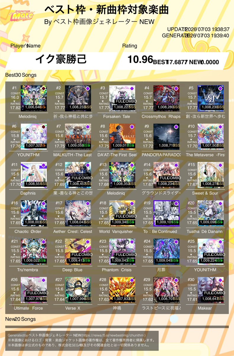 nyaaaaaaa0619's tweet photo. @music_gamer_MK レート値、右下にあるようなやつ
SSで定数+1、SS〜SS+の間は100点ごとに+0.01、SS+〜SSSの間は50点ごとに+0.01、SSS〜SSS+の間は100点ごとに+0.01やで https://t.co/QQGysJAdln