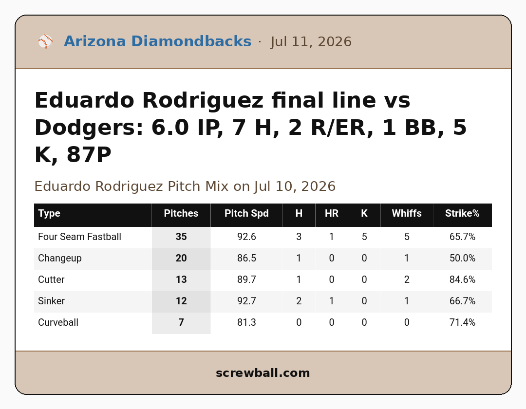 MLB Quality Starts tweet media