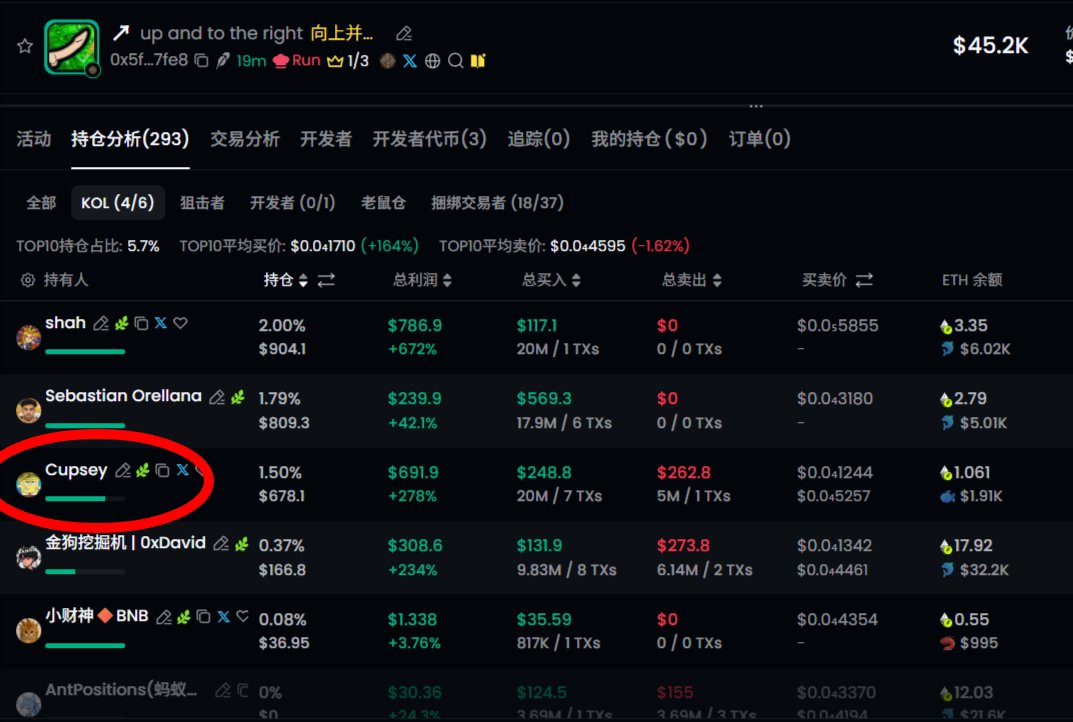 jianlu98's tweet photo. $up and to the right
0x5f910abb40335e3bdfd7cf5dc0d66c0000247fe8

@cupsey——this sol pump whale has also joined 
robinhood's pump. This is interesting lol

Trade with Debot :  20% Commission Rebate https://t.co/ajRoWfpL7v https://t.co/xYFrGC9Dnl