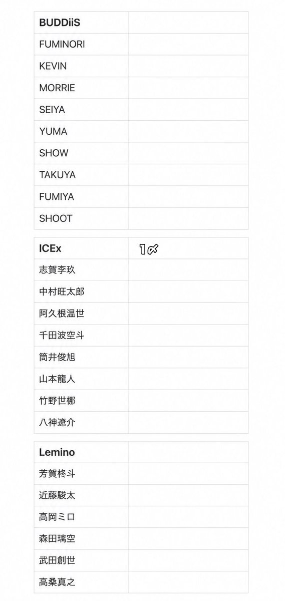hipu1215's tweet photo. EBiDAN THE LIVE 2026 エビライ グッズ ミニフォト 仮約束 交換

【求】吉田、ハル、シューヤ、マサヒロ、曽野、アロハ、NAOYA、杢代(緩)、小泉(緩)

【譲】求以外のその他

2枠まで可能です。
8/13手渡し、郵送

 #EBiDAN交換  #EBiDAN  #EBiDAN譲  #EBiDAN求  #エビライグッズ交換 https://t.co/yw5nXvrYYz
