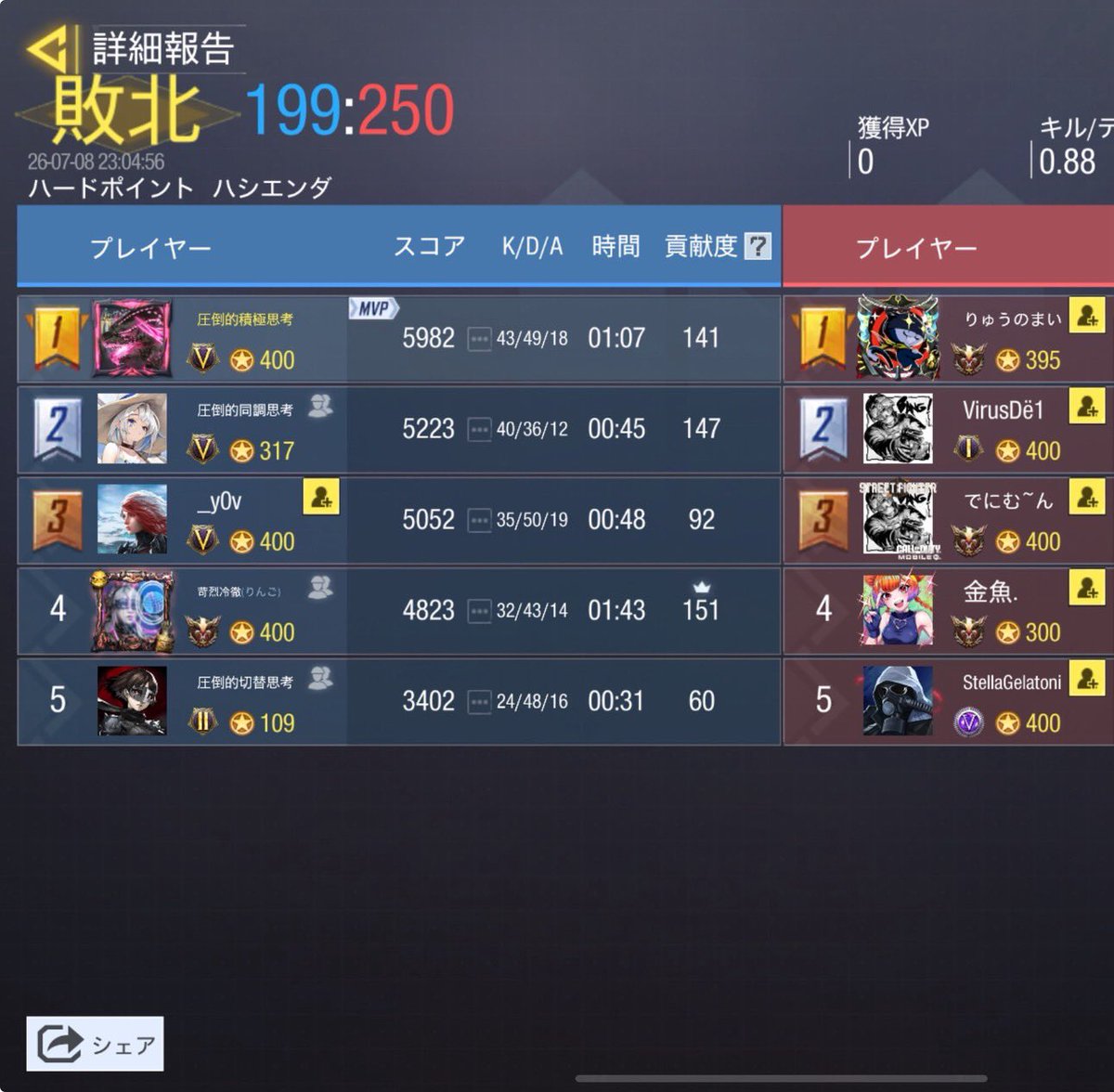 Mite12580's tweet photo. 7/8 22時

vs Virus様

0-4 lose

ありがとうございました🙇🏻‍♀️ https://t.co/wvCvGyO8lI