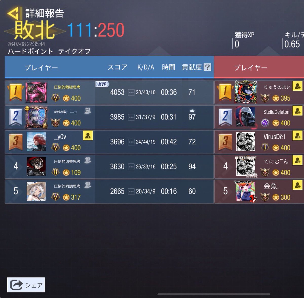 Mite12580's tweet photo. 7/8 22時

vs Virus様

0-4 lose

ありがとうございました🙇🏻‍♀️ https://t.co/wvCvGyO8lI
