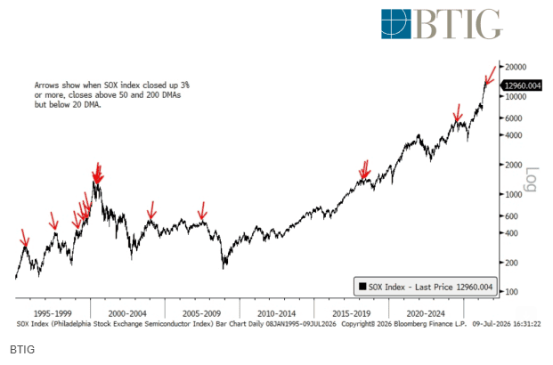 Barchart tweet media