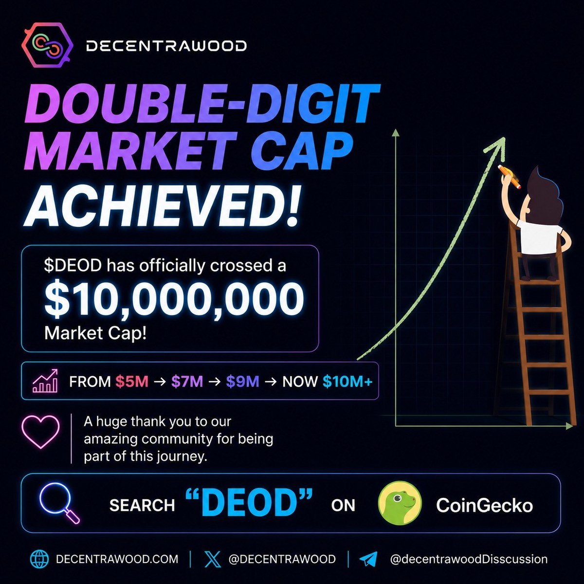 Decentrawood tweet media