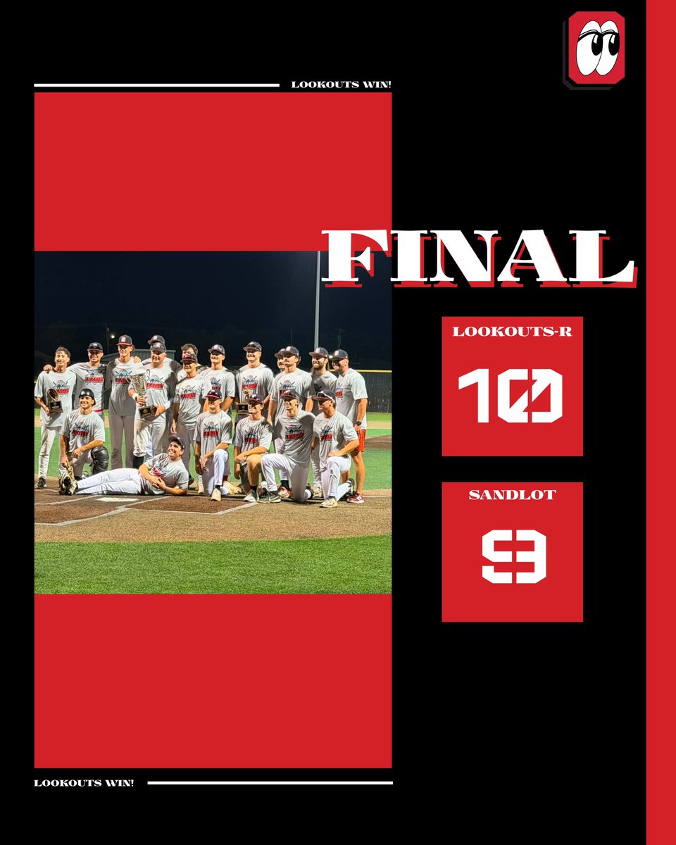OklahomaLookou1's tweet photo. 2026 Champs! Lookouts-Red win in 13 (!!) in a back and forth battle!

@crosbrock1 throws 5 w 2 ER @alex_barbier11 w 2 IP &amp; 0 H @LukeStout_ earns the W w 2 Ks in 1.1 IP 

@carsontaylor01 adds 3 H (2B) 4 RBI @EastonGreen10 with 3 H &amp; 2 RBI @LukeStout_ @CadenLesnauc w 2 H each!👀 https://t.co/pQG1RHBBs2