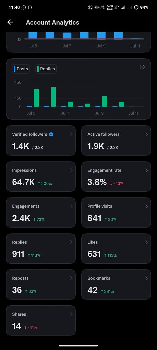 VIEE🌻🦋 tweet media