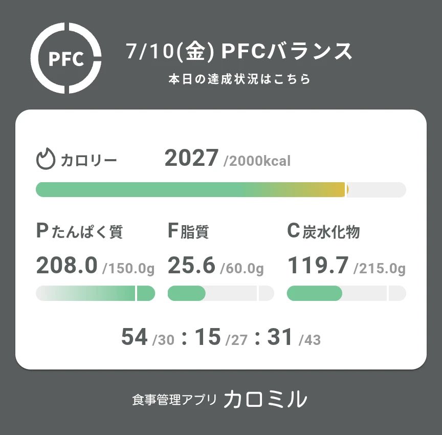 shofreedom2's tweet photo. 70.5kg
禁酒❌

4時間悩んだ末飲んじゃいました🥹 https://t.co/BDcvbgGWkt