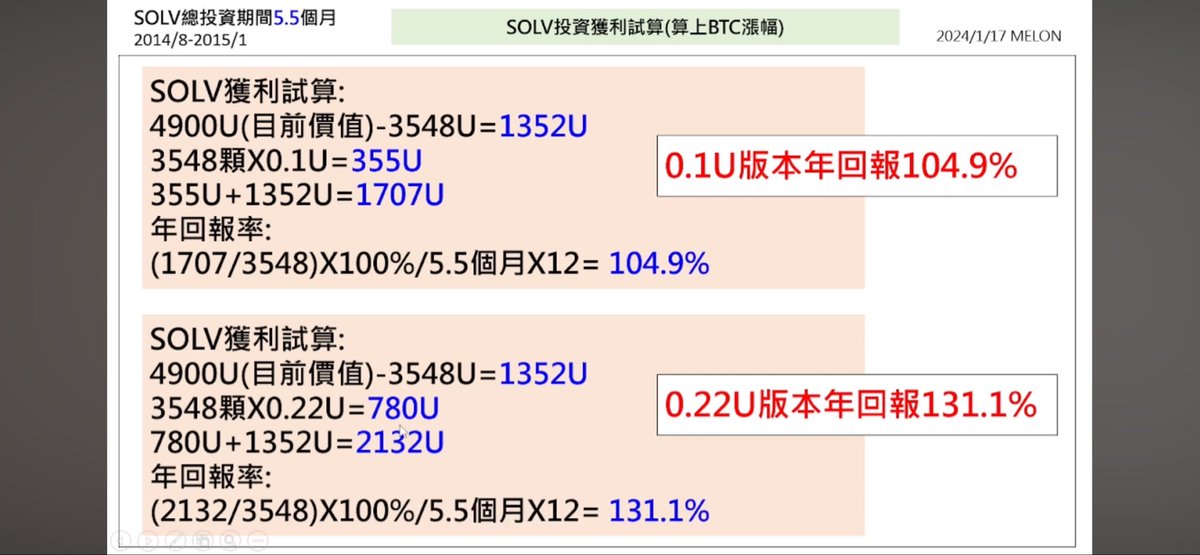 melonballball's tweet photo. 現在Solv上面的solvBTC跨鏈橋重新開啟了！去追究之前為什麼關閉前，我們來看一下這個項目的幣價！
只有開盤第二周價格的3%！
恩⋯大概是幣價不行的影響+比特幣價格砍半的影響吧！

過往參與項目空投狀況：
剛好這個項目哈密瓜在它發幣之前有參與！當初這個項目是有獲利的！（發幣前埋伏質押！）開盤0.2u有達到+比特幣價格上漲，年回報獲利超過100%
本金投入3173U
獲利2132u
當時還是比較開心的啊😆😆😆
YT影片連結：
https://t.co/QTCFiWih0h

後續檢討：
大家如果要埋伏項目的空投，我一律推薦還沒空投前的項目！一律都是要質押總量穩定上升的項目！

⚠️風險提示：
在幣圈這兩年多踩了一堆屎！
不管該項目後台有沒有交易所、不管該項目投資陣容多豪華（幣安投資也不例外）一樣會烙賽！一樣會破發！
只能說相對安全一點！
所以你投資的錢一定要是閑錢！
千萬不要拿吃飯錢去投產！

#rootstock 
@RootstockCN 
@rootstock_io 
@RootstockLabs 
@rootstock_es