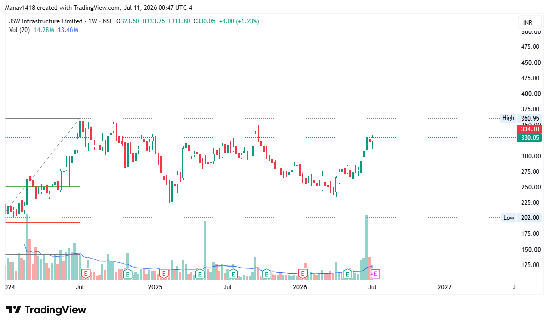 manav1418's tweet photo. Few stocks which looks on weekly charts, CDSL seems to be the strongest one. https://t.co/z8nmJCoGNm