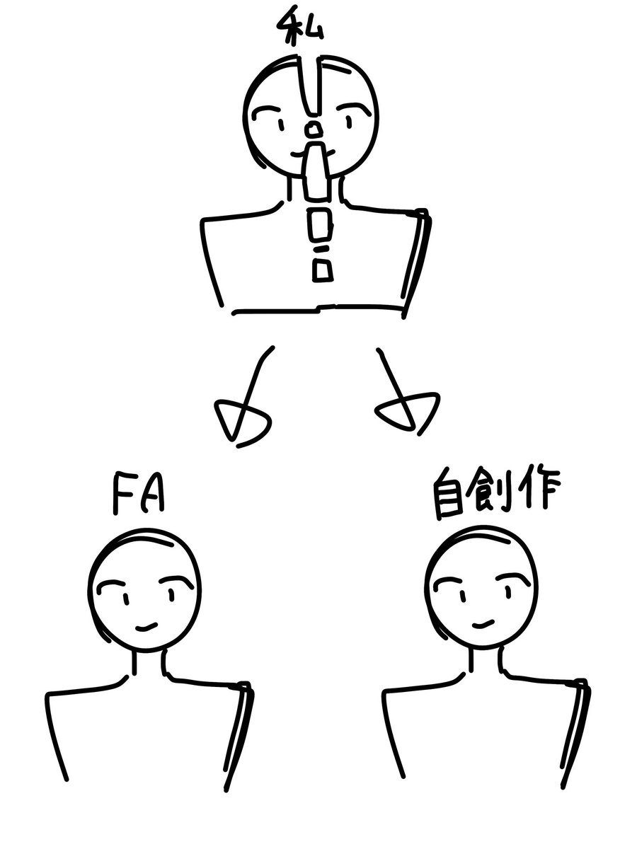 Oriobbmp's tweet photo. どわー、ファンアート描きたいし自創作も描きたい
分裂したい https://t.co/CbeW3Wy7pU